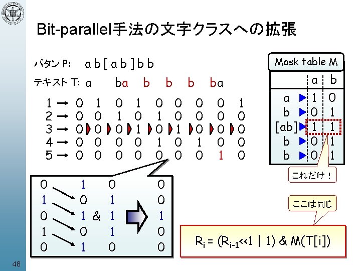 Bit-parallel手法の文字クラスへの拡張 パタン P: ab[ab]bb テキスト T: a 1 2 3 4 5 0 1