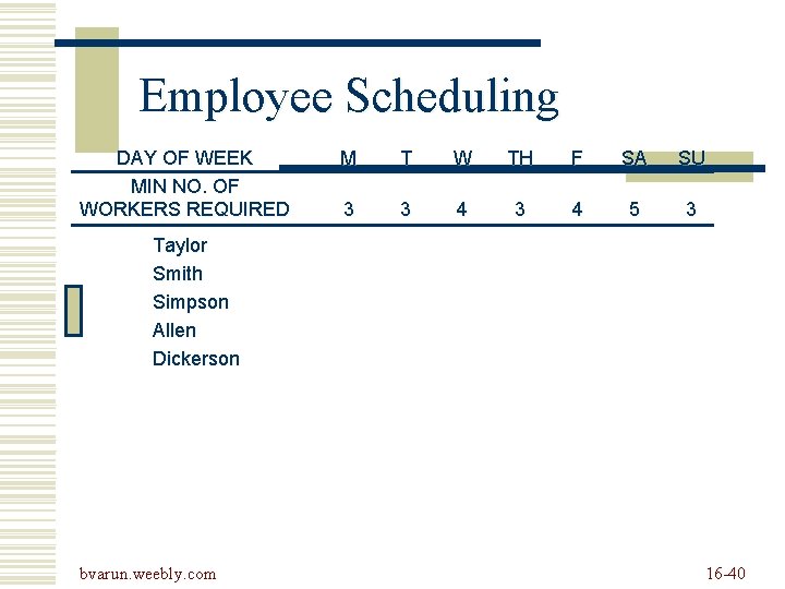 Employee Scheduling DAY OF WEEK MIN NO. OF WORKERS REQUIRED M T W TH Employee Scheduling DAY OF WEEK MIN NO. OF WORKERS REQUIRED M T W TH