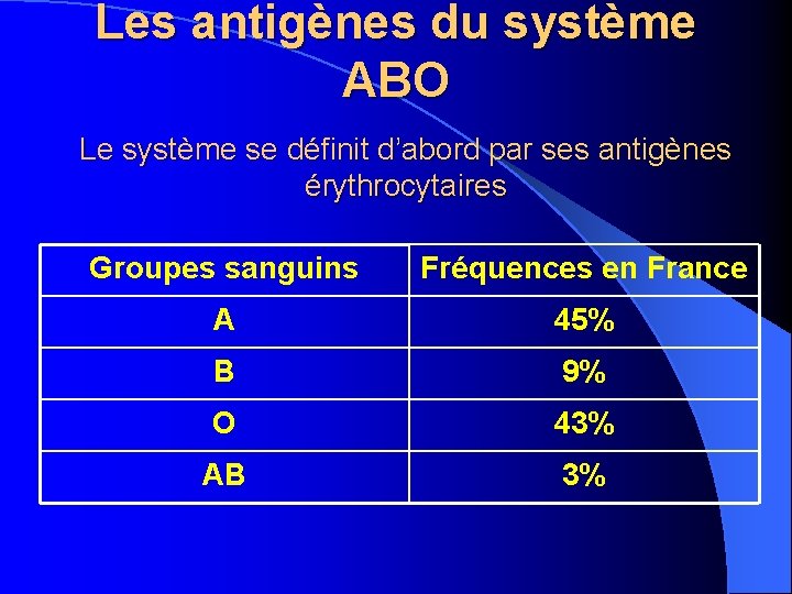 Les antigènes du système ABO Le système se définit d’abord par ses antigènes érythrocytaires