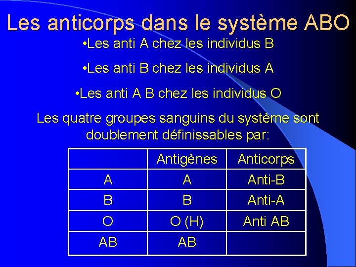 Les anticorps dans le système ABO • Les anti A chez les individus B