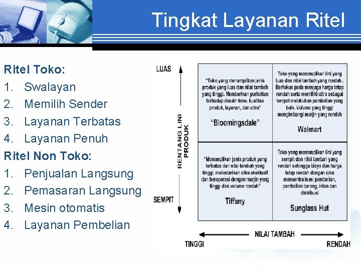 Tingkat Layanan Ritel Toko: 1. Swalayan 2. Memilih Sender 3. Layanan Terbatas 4. Layanan