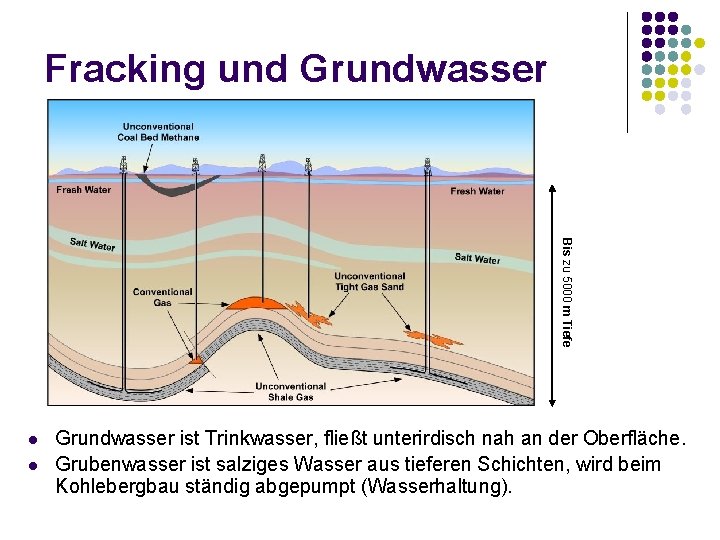 Fracking und Grundwasser Bis zu 5000 m Tiefe l l Grundwasser ist Trinkwasser, fließt