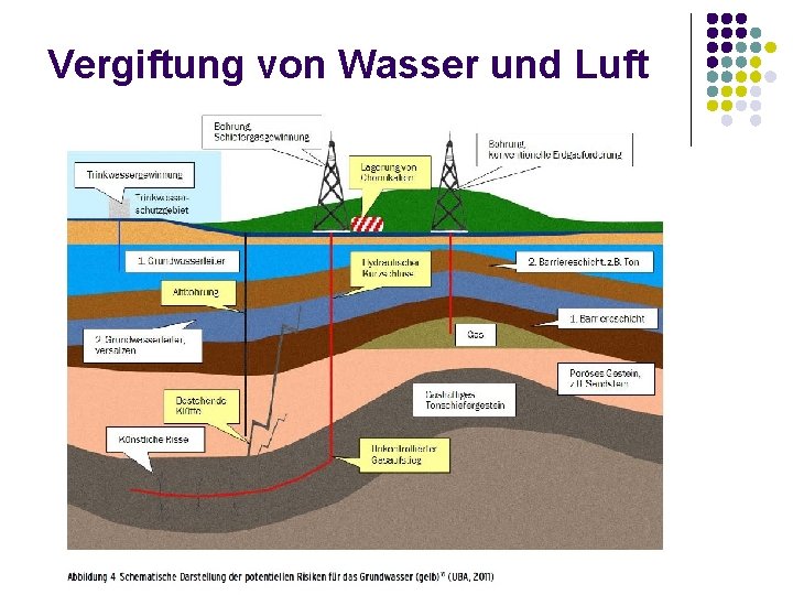 Vergiftung von Wasser und Luft 