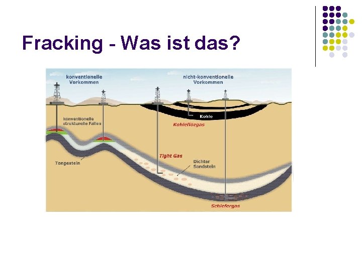 Fracking - Was ist das? Bis zu 5000 m Tiefe 