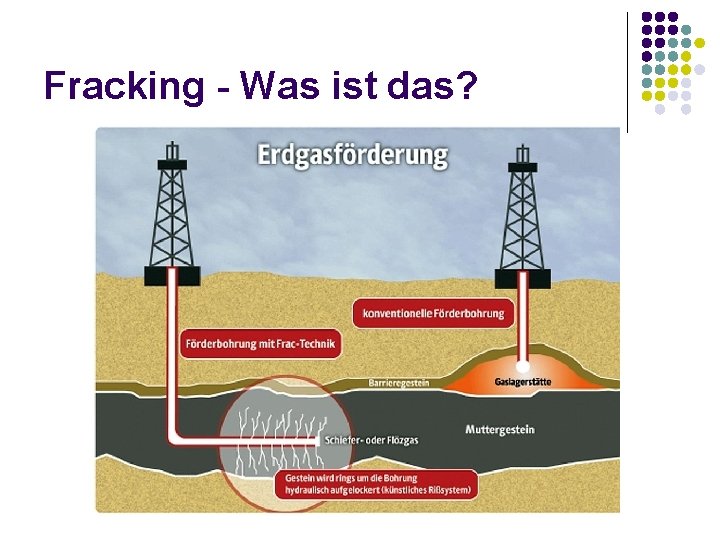 Fracking - Was ist das? 