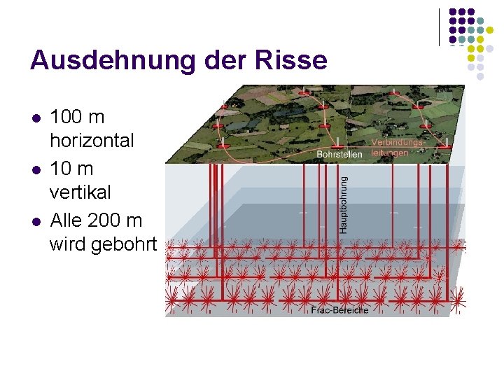 Ausdehnung der Risse l l l 100 m horizontal 10 m vertikal Alle 200