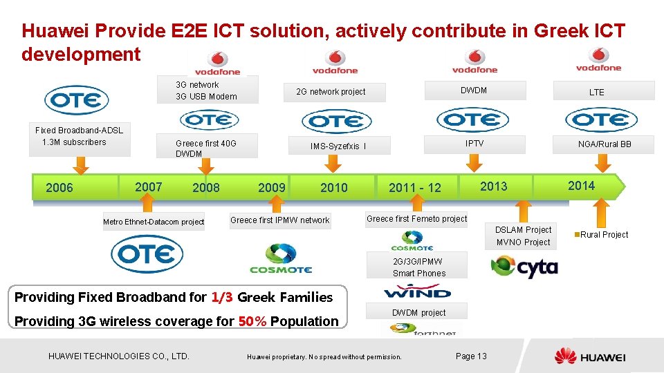 Huawei Provide E 2 E ICT solution, actively contribute in Greek ICT development Fixed
