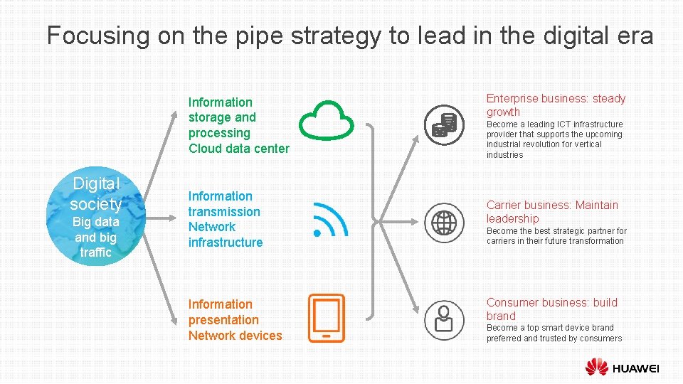 Focusing on the pipe strategy to lead in the digital era Information storage and