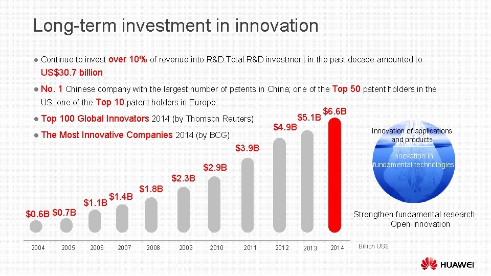 Long-term investment in innovation l Continue to invest over 10% of revenue into R&D.