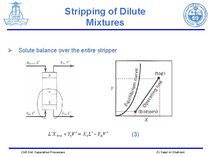 Stripping of Dilute Mixtures Ø Solute balance over the entire stripper (3) Ch. E