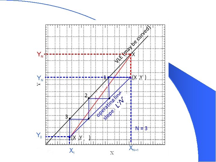 YN L’ /V ’ YN Y 0 X 1 XN+1 