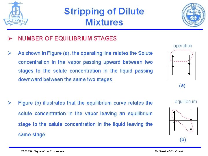 Stripping of Dilute Mixtures Ø NUMBER OF EQUILIBRIUM STAGES operation Ø As shown in