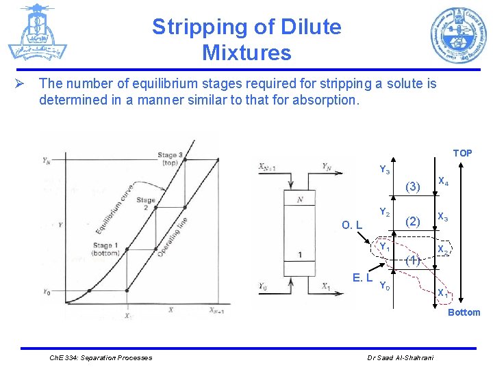 Stripping of Dilute Mixtures Ø The number of equilibrium stages required for stripping a