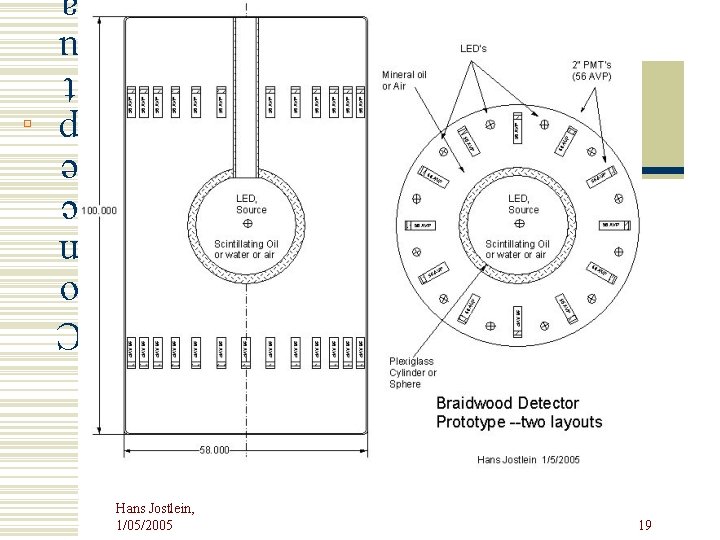 C o n c e p t u Hans Jostlein, 1/05/2005 19 