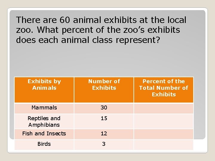 There are 60 animal exhibits at the local zoo. What percent of the zoo’s