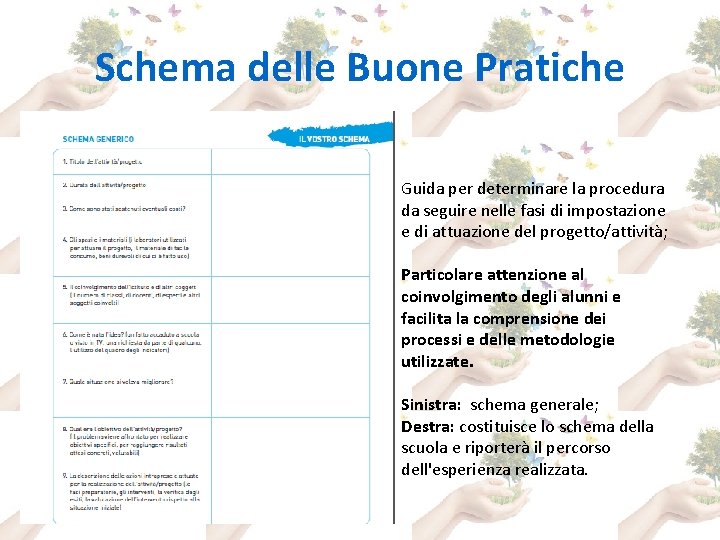 Schema delle Buone Pratiche Guida per determinare la procedura da seguire nelle fasi di