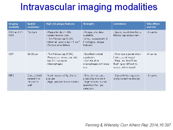 Intravascular imaging modalities Fenning & Wilensky Curr Athero Rep 2014; 16: 397 