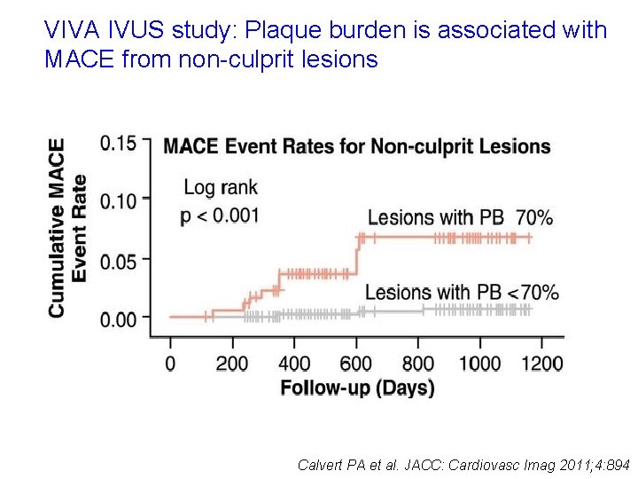 VIVA IVUS study: Plaque burden is associated with MACE from non-culprit lesions Calvert PA