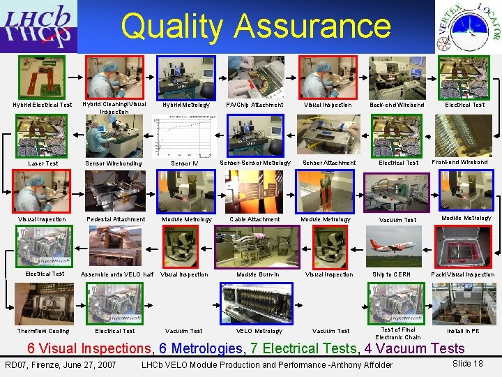 Quality Assurance Hybrid Electrical Test Hybrid Cleaning/Visual Inspection Hybrid Metrology PA/Chip Attachment Visual Inspection