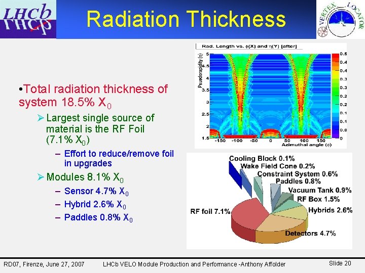 Radiation Thickness • Total radiation thickness of system 18. 5% X 0 Ø Largest
