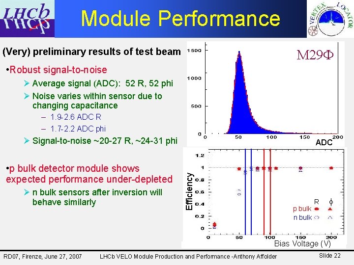 Module Performance (Very) preliminary results of test beam M 29 F • Robust signal-to-noise