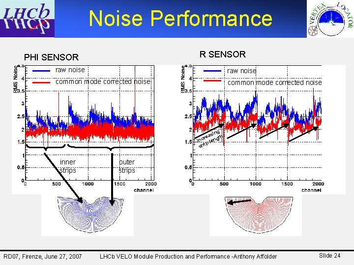 Noise Performance R SENSOR PHI SENSOR raw noise common mode corrected noise ng asi