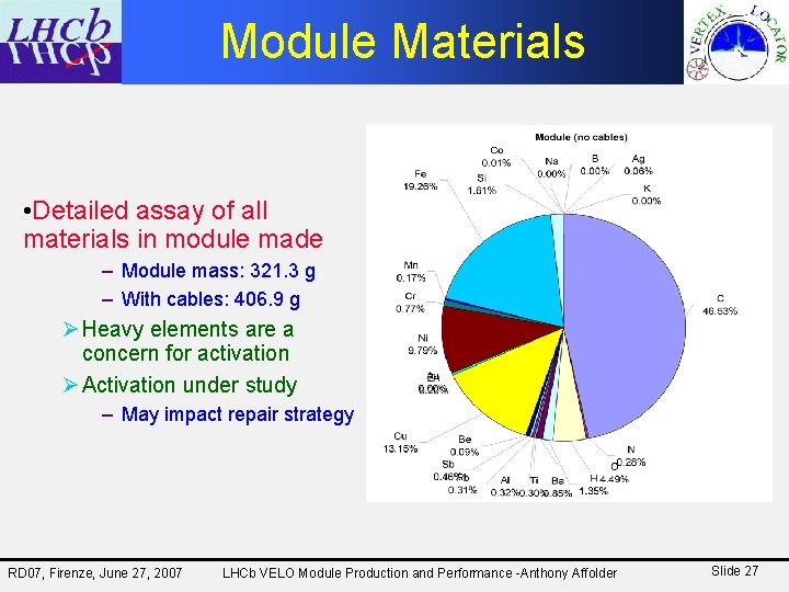 Module Materials • Detailed assay of all materials in module made – Module mass: