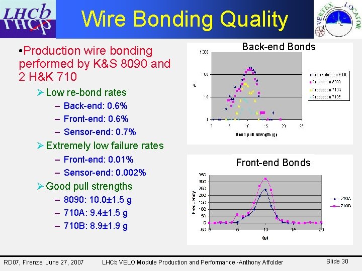 Wire Bonding Quality • Production wire bonding performed by K&S 8090 and 2 H&K