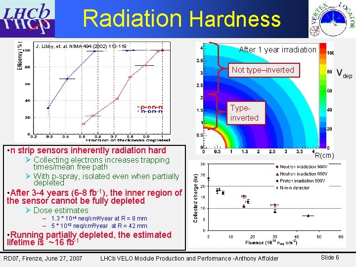 Radiation Hardness J. Libby, et. al. NIMA 494 (2002) 113 -119 After 1 year