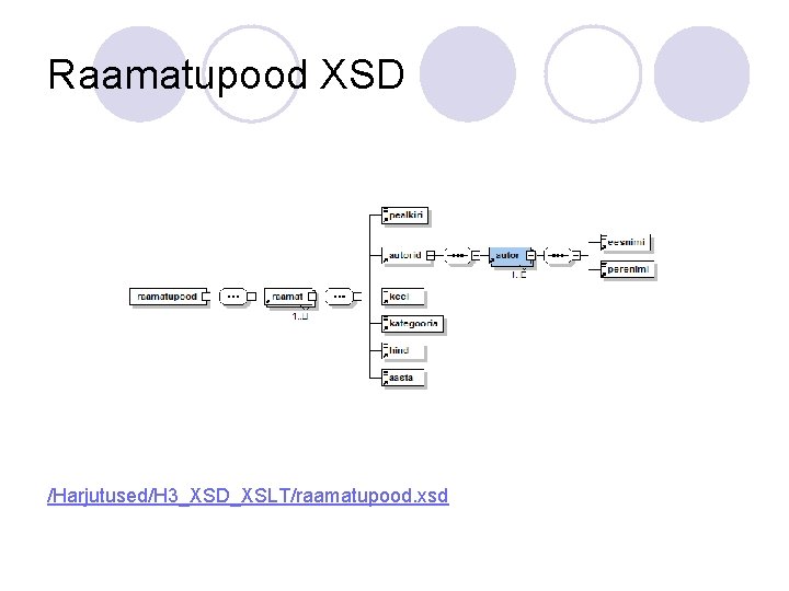 Raamatupood XSD /Harjutused/H 3_XSD_XSLT/raamatupood. xsd 