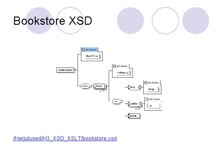 Bookstore XSD /Harjutused/H 3_XSD_XSLT/bookstore. xsd 