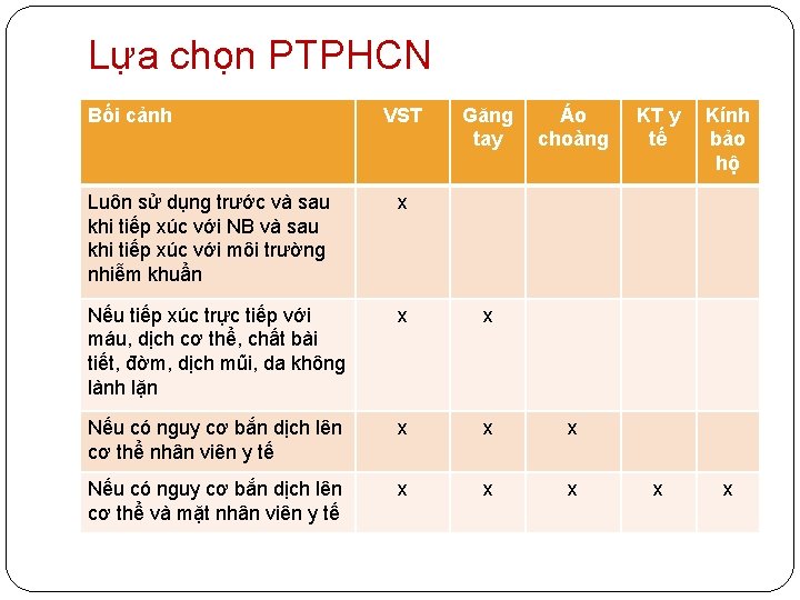 Lựa chọn PTPHCN Bối cảnh VST Găng tay Áo choàng Luôn sử dụng trước