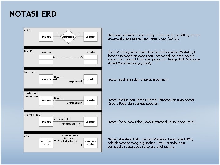 NOTASI ERD Referensi definitif untuk entity relationship modelling secara umum, diulas pada tulisan Peter