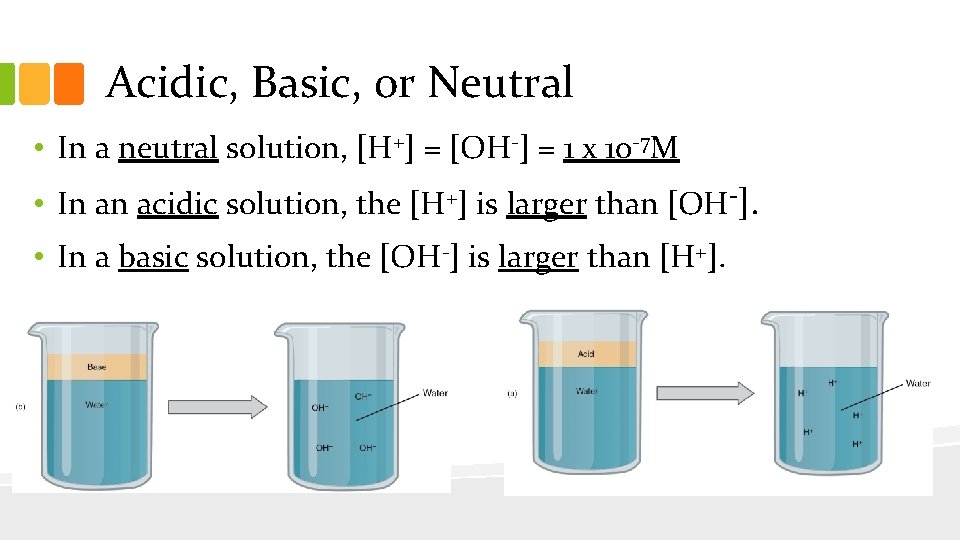 Acidic, Basic, or Neutral • In a neutral solution, [H+] = [OH-] = 1