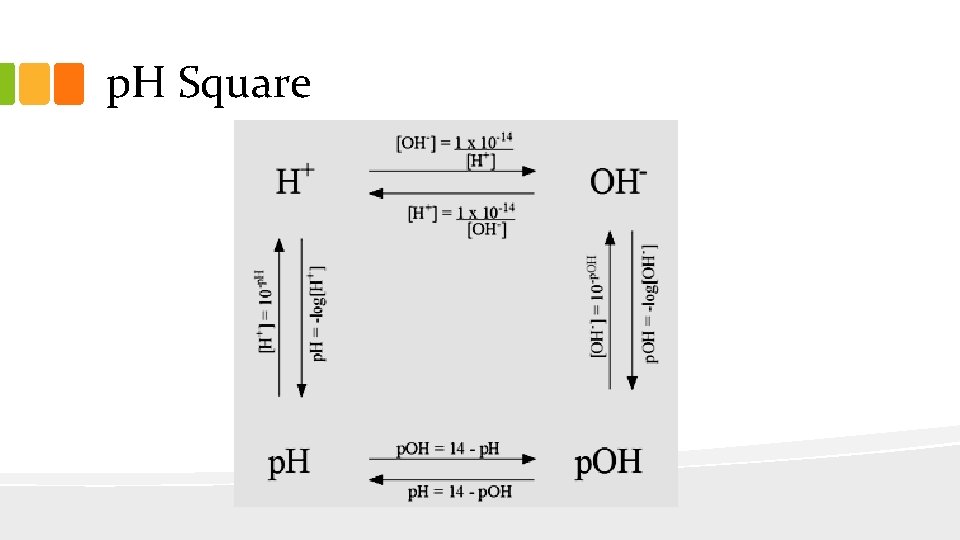 p. H Square 