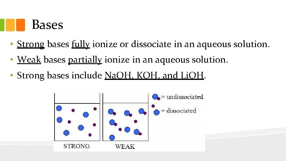 Bases • Strong bases fully ionize or dissociate in an aqueous solution. • Weak
