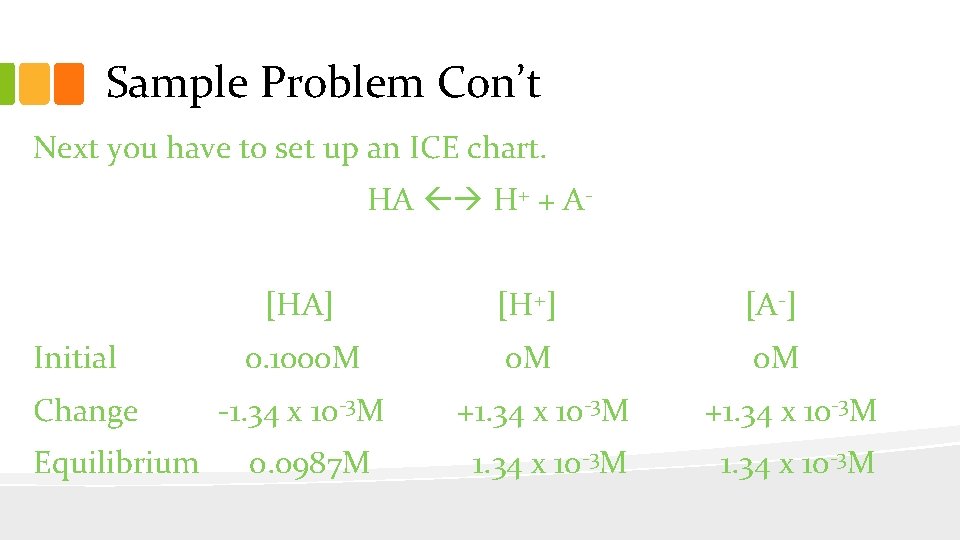 Sample Problem Con’t Next you have to set up an ICE chart. HA H+