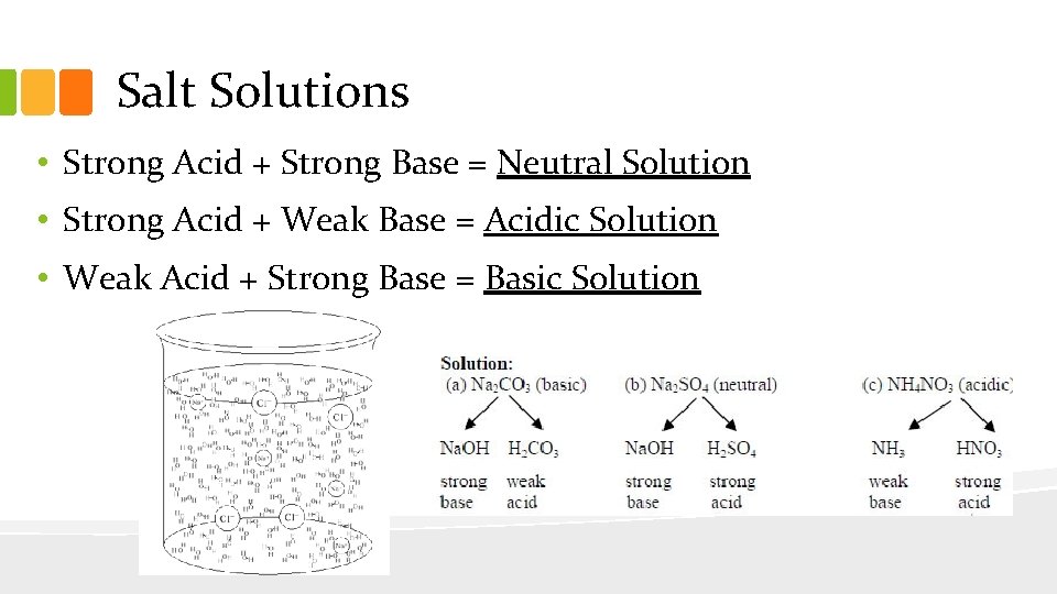 Salt Solutions • Strong Acid + Strong Base = Neutral Solution • Strong Acid