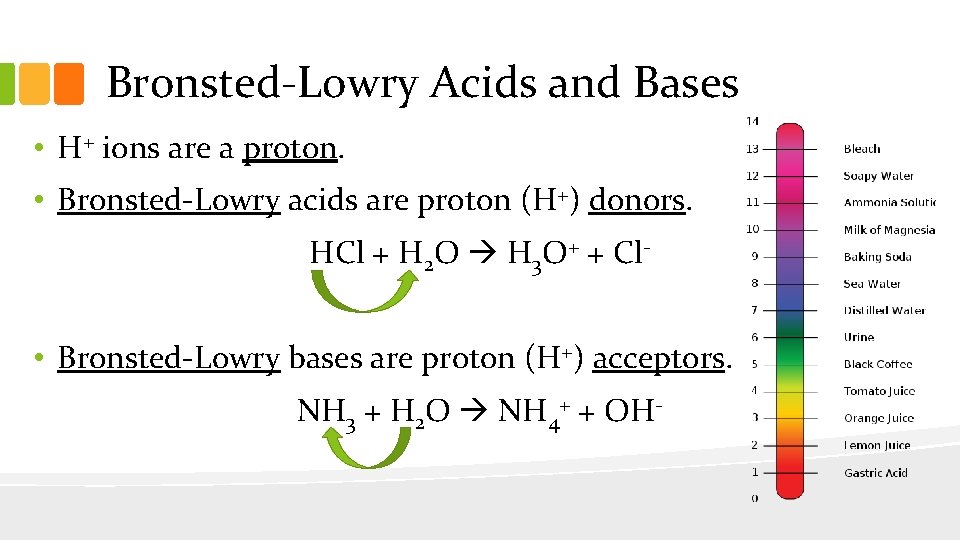 Bronsted-Lowry Acids and Bases • H+ ions are a proton. • Bronsted-Lowry acids are