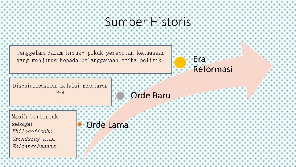 Sumber Historis Tenggelam dalam hiruk- pikuk perebutan kekuasaan yang menjurus kepada pelanggaraan etika politik. Sumber Historis Tenggelam dalam hiruk- pikuk perebutan kekuasaan yang menjurus kepada pelanggaraan etika politik.