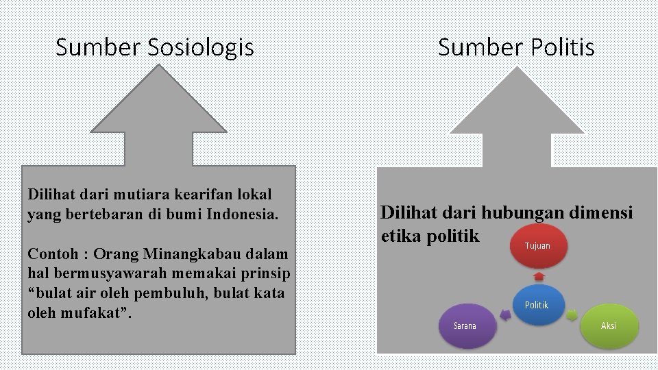 Sumber Sosiologis Dilihat dari mutiara kearifan lokal yang bertebaran di bumi Indonesia. Contoh : Sumber Sosiologis Dilihat dari mutiara kearifan lokal yang bertebaran di bumi Indonesia. Contoh :