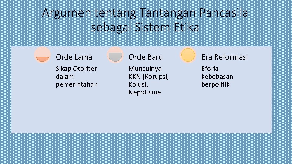 Argumen tentang Tantangan Pancasila sebagai Sistem Etika Orde Lama Orde Baru Era Reformasi Sikap Argumen tentang Tantangan Pancasila sebagai Sistem Etika Orde Lama Orde Baru Era Reformasi Sikap