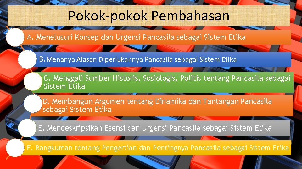 Pokok-pokok Pembahasan A. Menelusuri Konsep dan Urgensi Pancasila sebagai Sistem Etika B. Menanya Alasan Pokok-pokok Pembahasan A. Menelusuri Konsep dan Urgensi Pancasila sebagai Sistem Etika B. Menanya Alasan