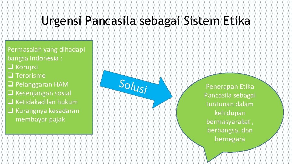 Urgensi Pancasila sebagai Sistem Etika Permasalah yang dihadapi bangsa Indonesia : q Korupsi q Urgensi Pancasila sebagai Sistem Etika Permasalah yang dihadapi bangsa Indonesia : q Korupsi q