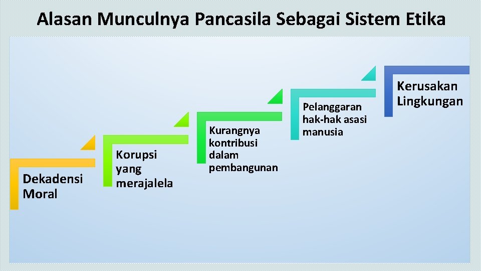 Alasan Munculnya Pancasila Sebagai Sistem Etika Dekadensi Moral Korupsi yang merajalela Kurangnya kontribusi dalam Alasan Munculnya Pancasila Sebagai Sistem Etika Dekadensi Moral Korupsi yang merajalela Kurangnya kontribusi dalam