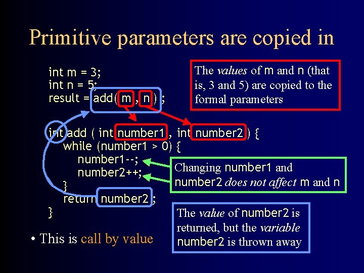 Primitive parameters are copied in int m = 3; int n = 5; result