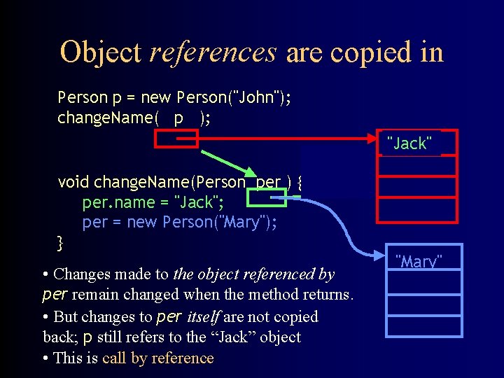 Object references are copied in Person p = new Person("John"); change. Name( p );