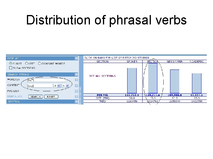 Distribution of phrasal verbs 