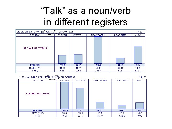“Talk” as a noun/verb in different registers 