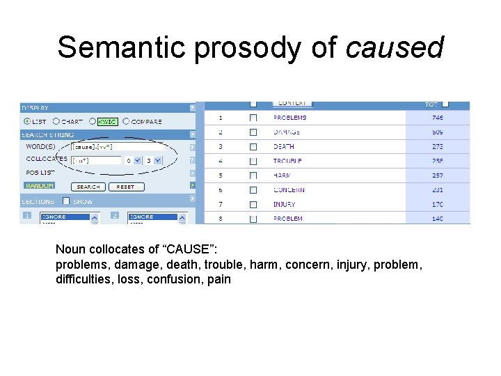 Semantic prosody of caused Noun collocates of “CAUSE”: problems, damage, death, trouble, harm, concern,